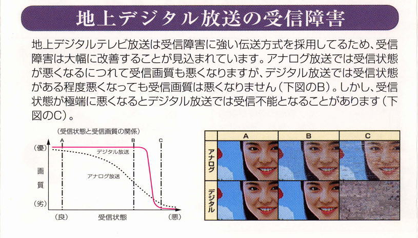 デジタルテレビの受信障害などのイメージ