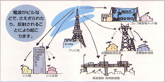 ゴーストの原因のイメージ