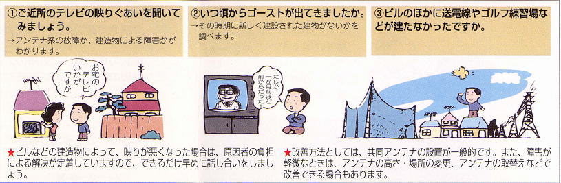 ゴーストの解決策などのイメージ