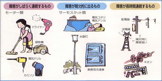 パルスノイズの原因のイメージ