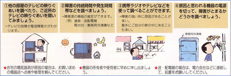 パルスノイズの解決策のイメージ