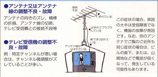 スノーノイズの原因のイメージ