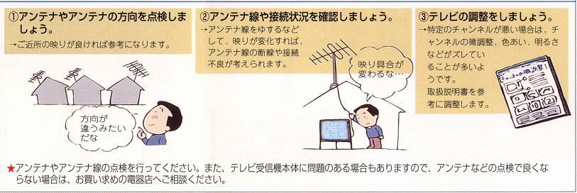 スノーノイズの解決策などのイメージ