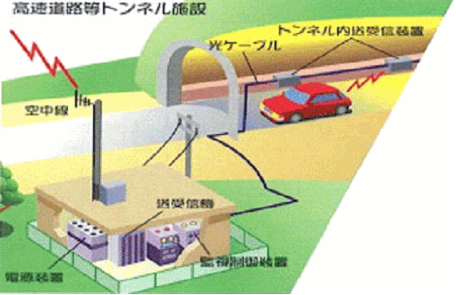 電波遮へい対策事業の概略図(トンネル施設)