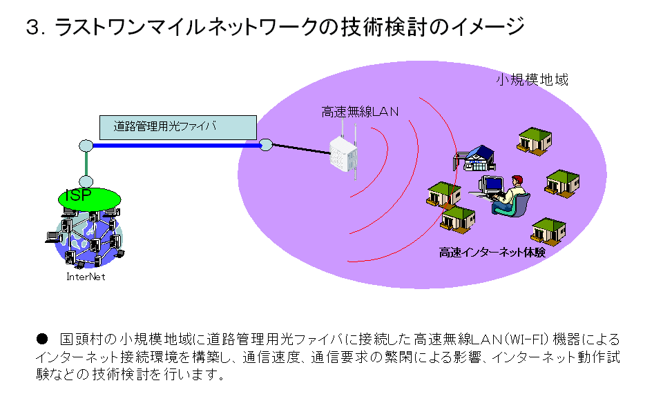 3.ラストワンマイルネットワークの技術検討のイメージ図