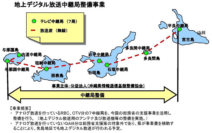 地上デジタル放送中継局整備事業のイメージ図