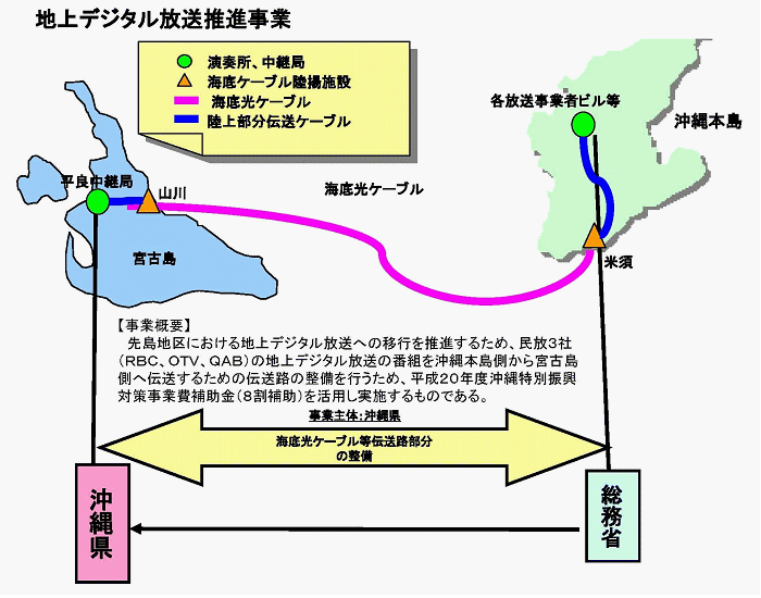 地上デジタル放送推進事業のイメージ図