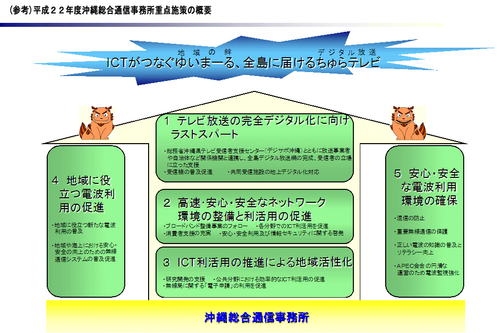 （参考）平成２１年度沖縄総合通信事務所重点施策の概要図