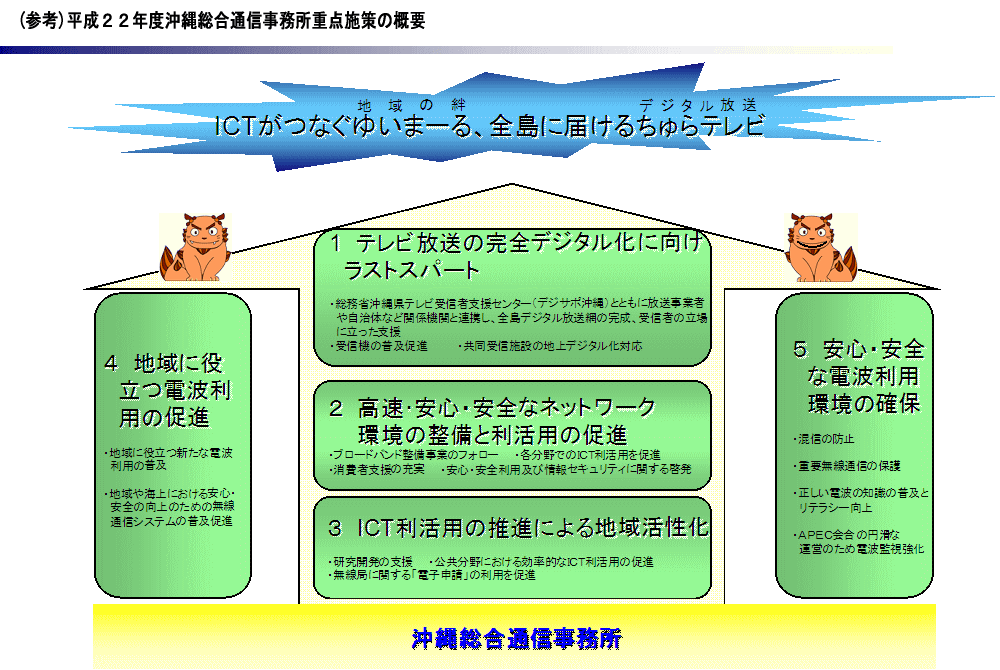 (参考)平成21年度沖縄総合通信事務所重点施策の概要図