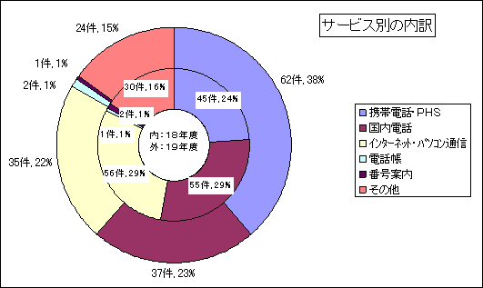 T[rXʂ̓̃Ot