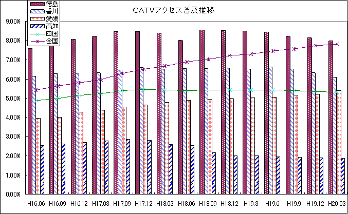 CATVANZXyڂ̃Ot