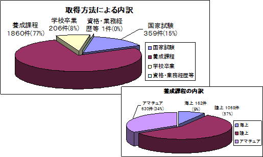 擾@ɂƗ{ߒ̓̃Ot