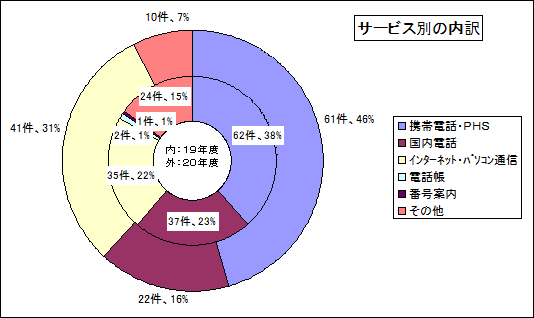 T[rXʂ̓̃Ot