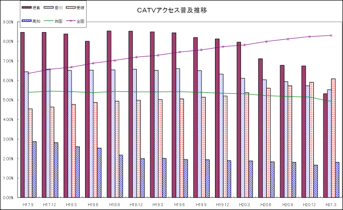 CATVANZXyڂ̃Ot