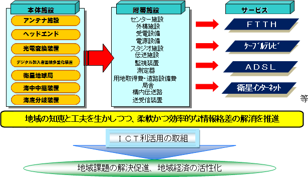 C[W}