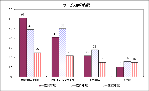 T[rXʂ̓̃Ot