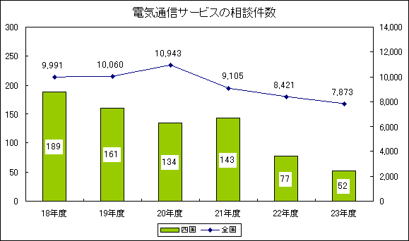 dCʐMT[rX̑k