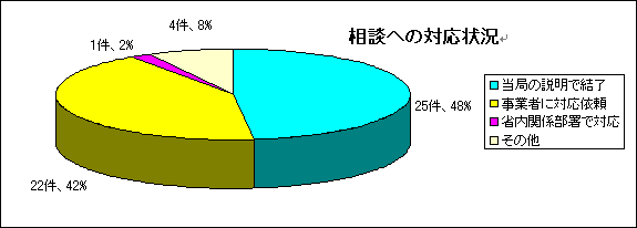 kւ̑Ή