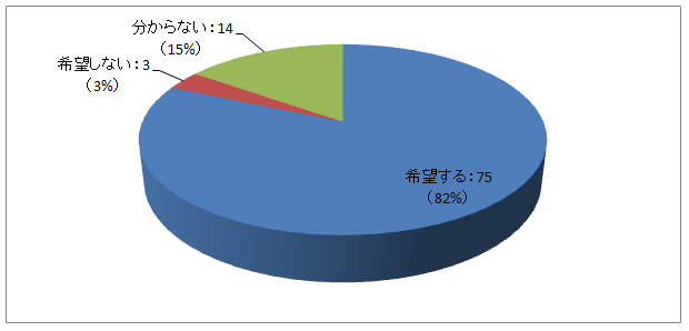 OtF10-2̌