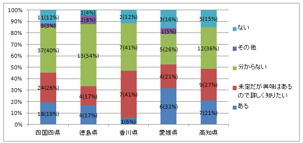 OtF11̌