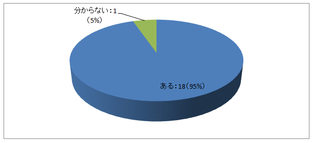 OtF12-3̌