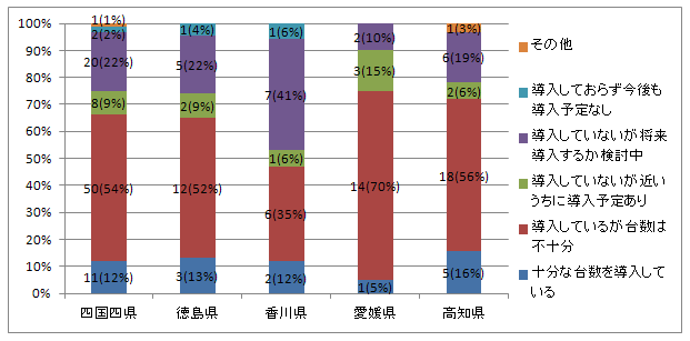 OtF13̌