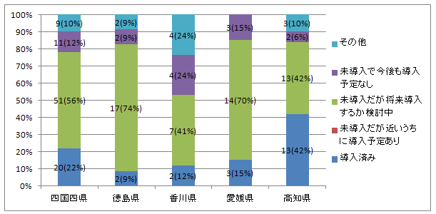 OtF15̌