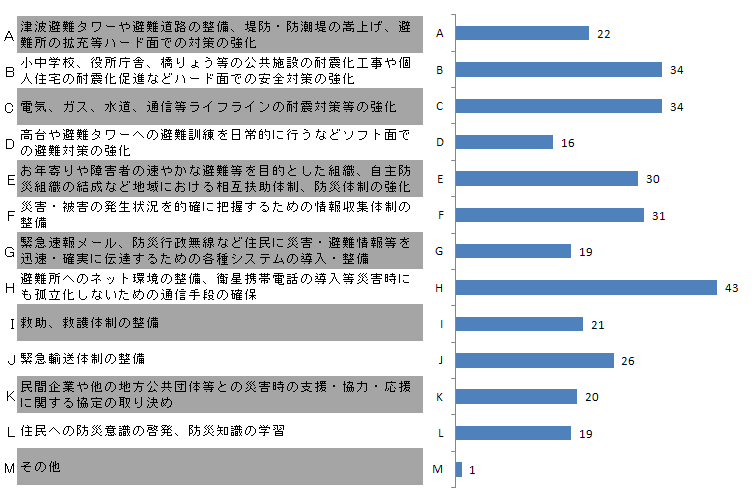 OtF2̌