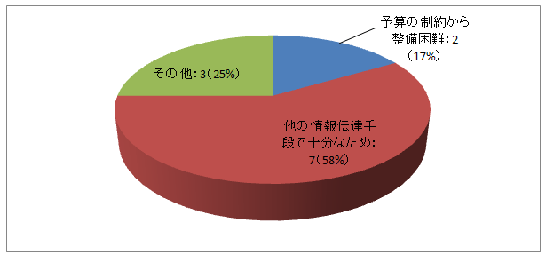 OtF3-2̌