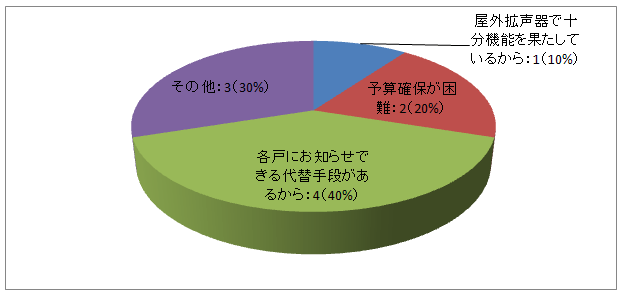 OtF4-2̌