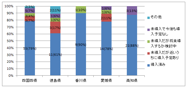 OtF5̌