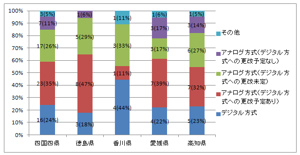 OtF6-1̌