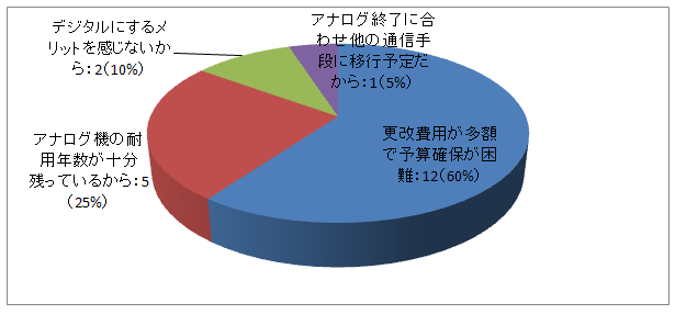 OtF6-2̌