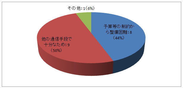 OtF7-2̌