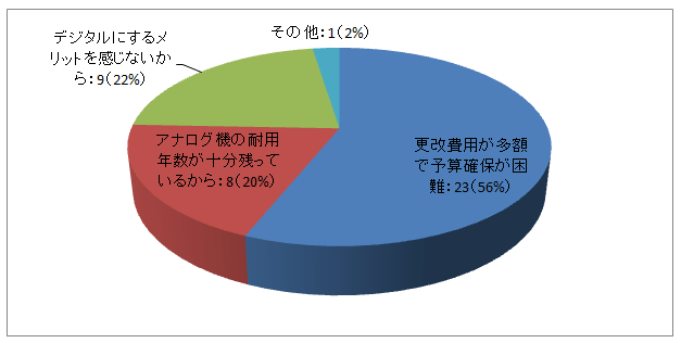 OtF8-2̌