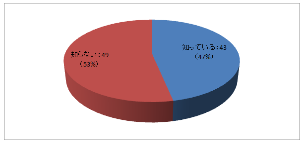 OtF9-1̌