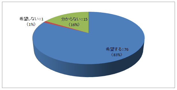 OtF9-2̌