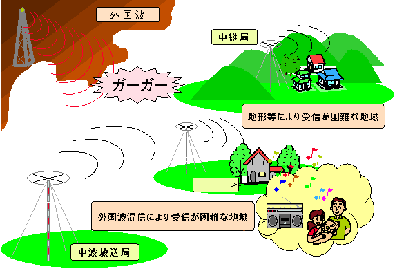 イメージ図