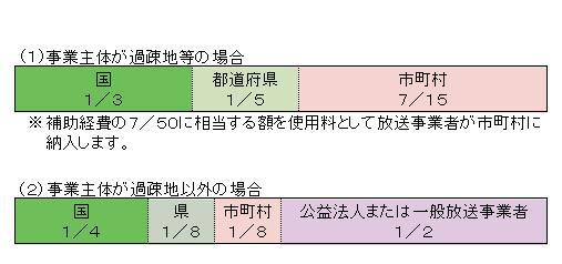 WS