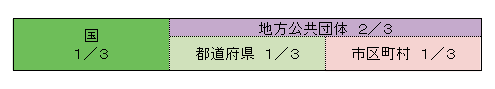 WSC[W}
