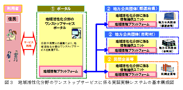 }R@n抈̃XgbvT[rXɌW؎VXe̊{\}