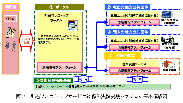 }R@zXgbvT[rXɌW؎VXe̊{\}