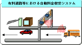 LHɂ鎩VXe@}
