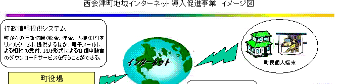ÒnC^[lbgiƁ@C[W}