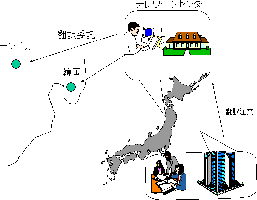 Ƃꃏ[NZ^[@VXe\}