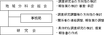 n敪ȉ̍\@}