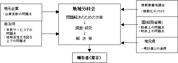 n敪ȉt[@}