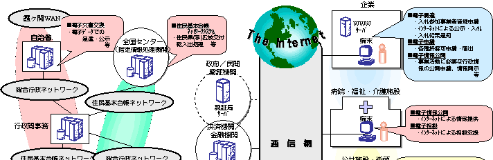 ˒Edq̂̋ߖ}