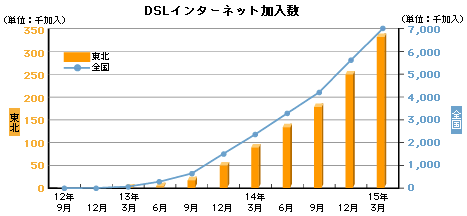 DSLC^[lbg