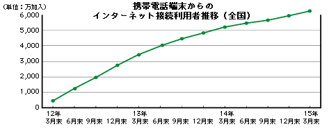 gѓdb[̃C^[lbgڑpҐځiSj